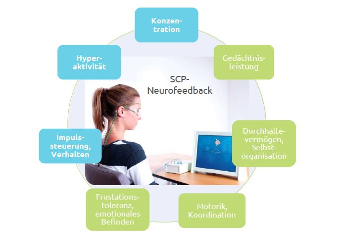 neurofeedback2